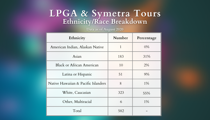 LPGA demographics