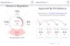 Arccos data