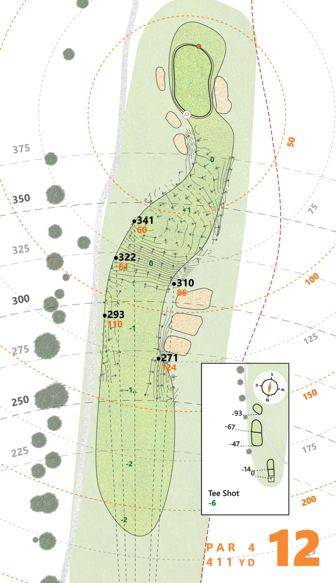TPC River Highlands