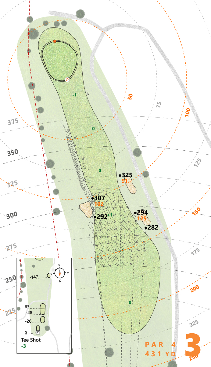 TPC River Highlands
