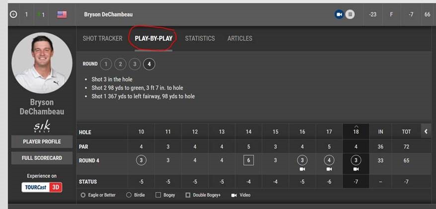 Bryson DeChambeau, Rocket Mortgage