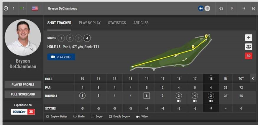 Bryson DeChambeau, Rocket Mortgage