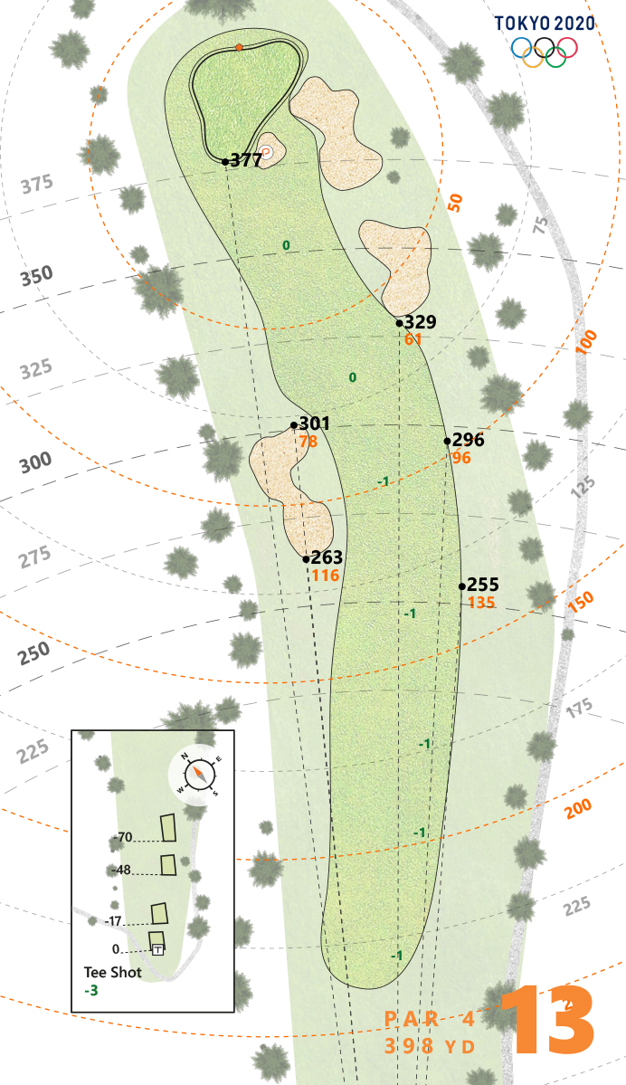 Kasumigaseki Country Club