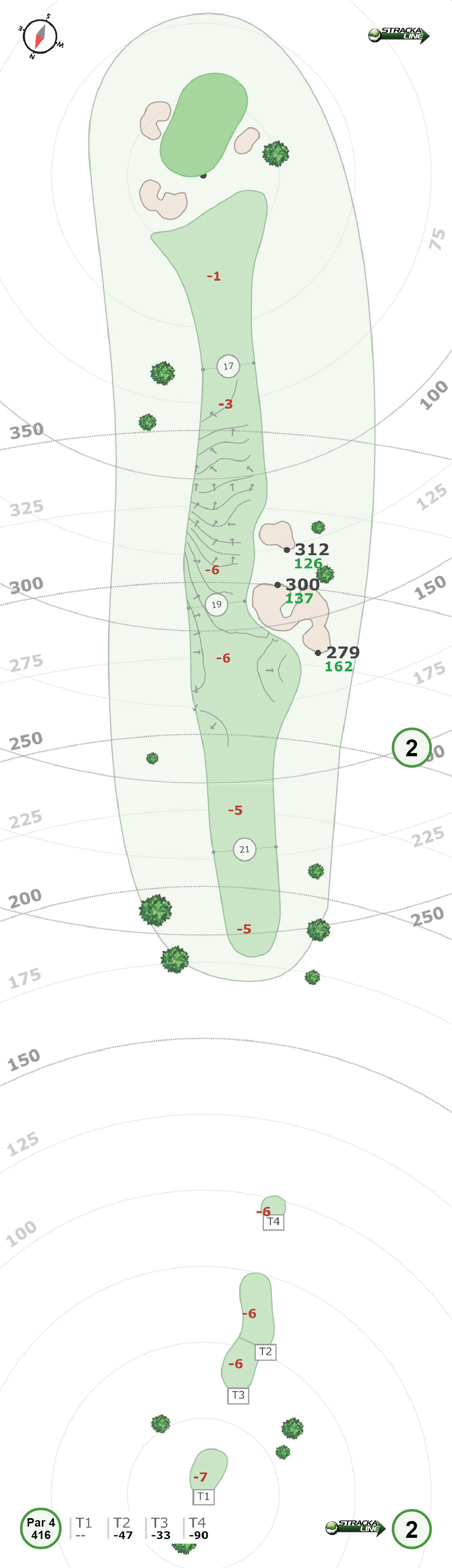 TPC Scottsdale StrackaLine