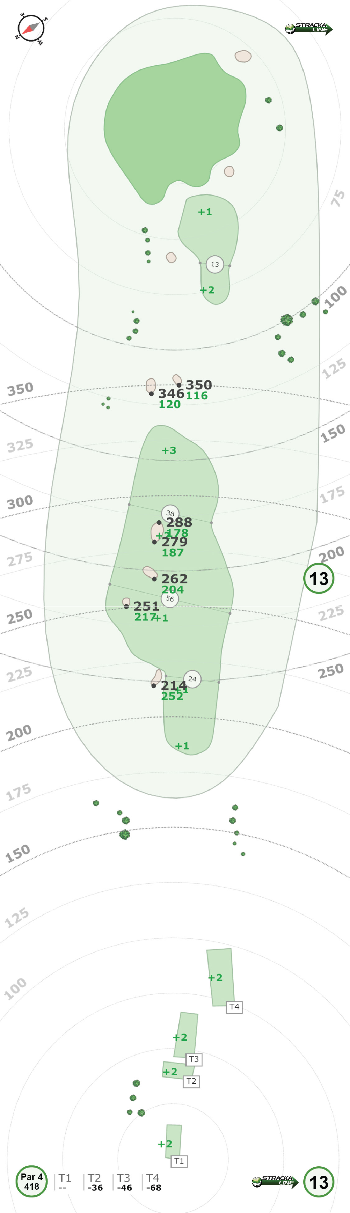 St. Andrews Old Course
