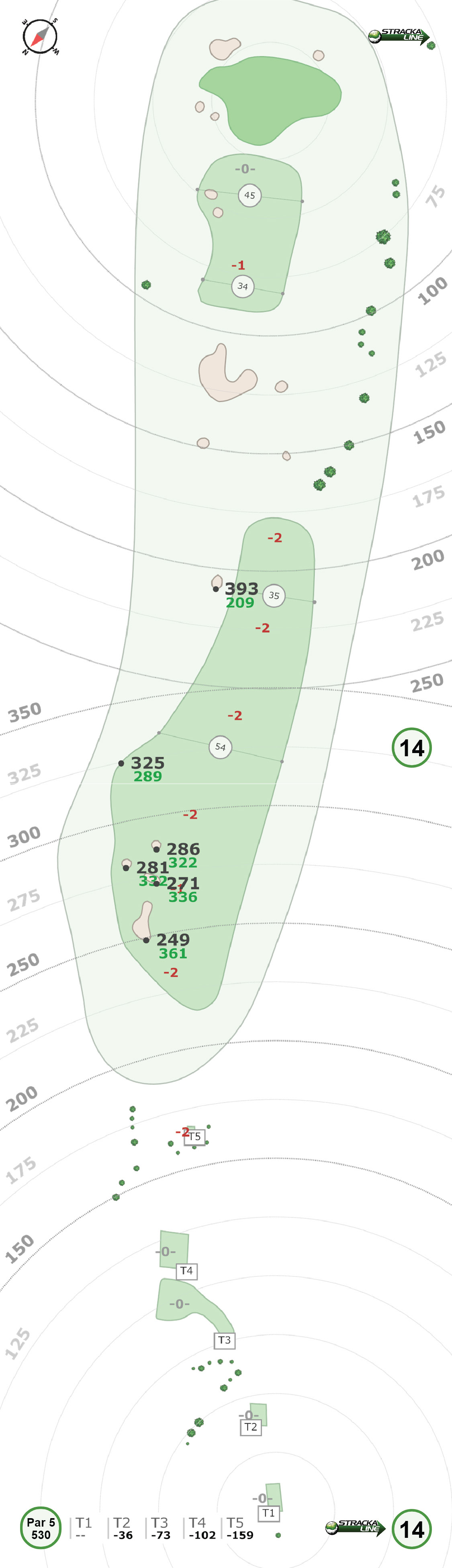 St. Andrews Old Course