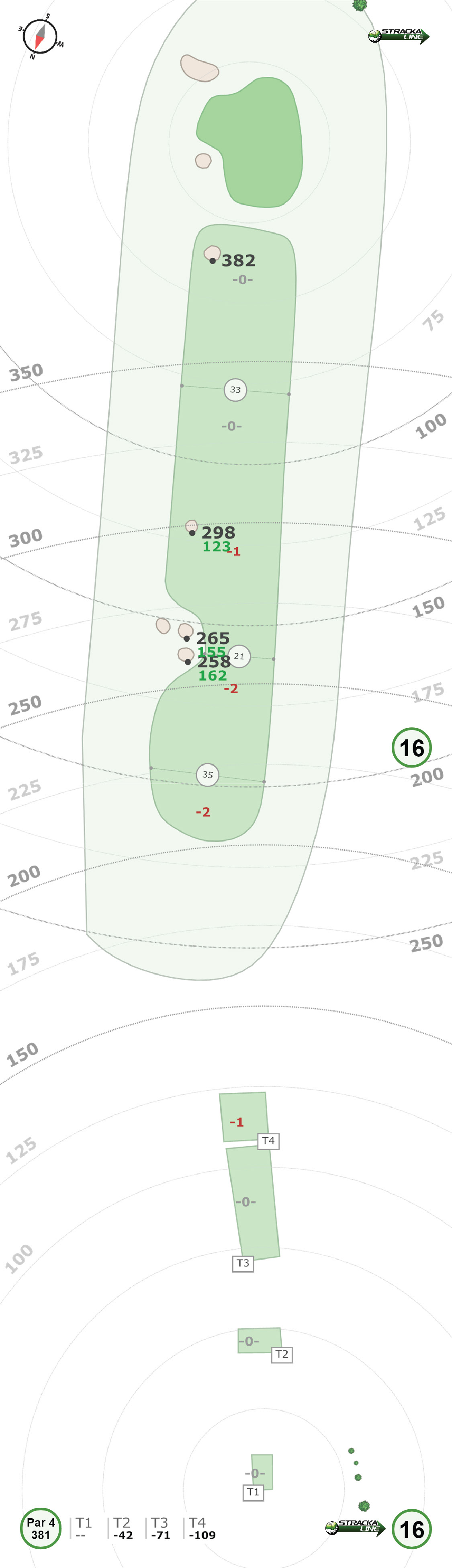 St. Andrews Old Course