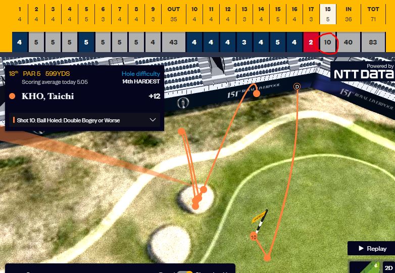 2023 Open Championship